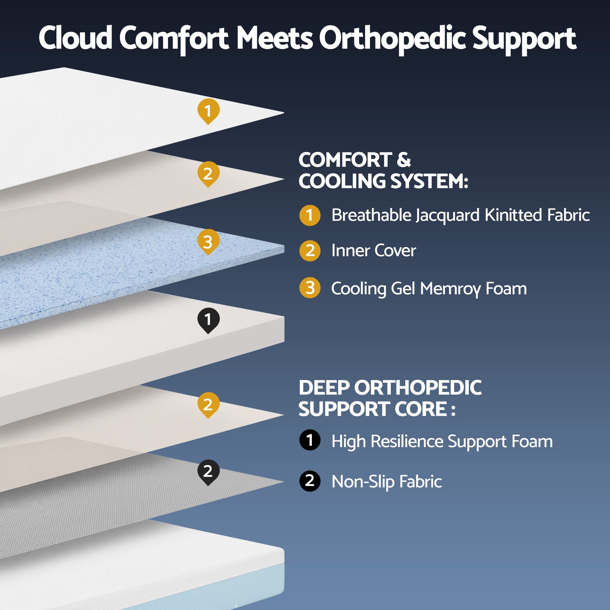 Giselle 22cm Cooling Gel Memory Foam Mattress Queen Medium Firm