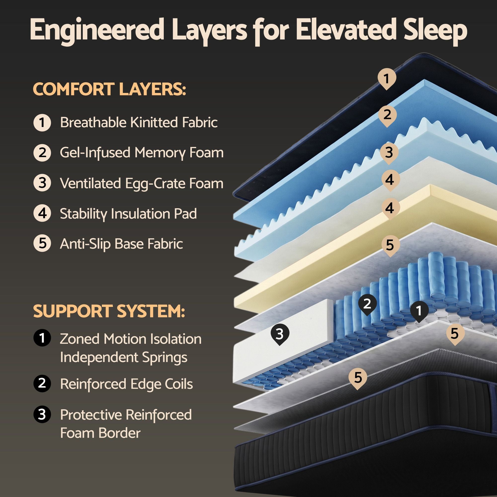 Giselle 34cm Double Hybrid Mattress with Cooling Gel Memory Foam and Edge Support