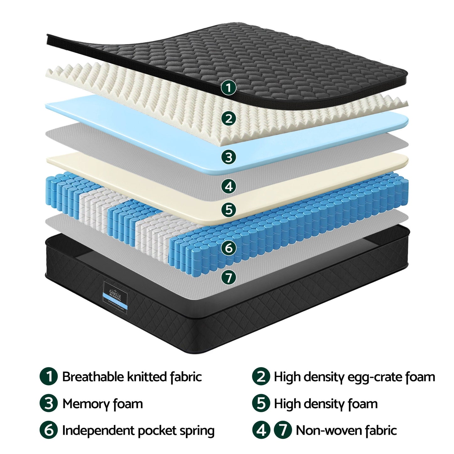 Giselle Bedding King Mattress 34cm Euro Top with 5-Zone Pocket Spring Support Black