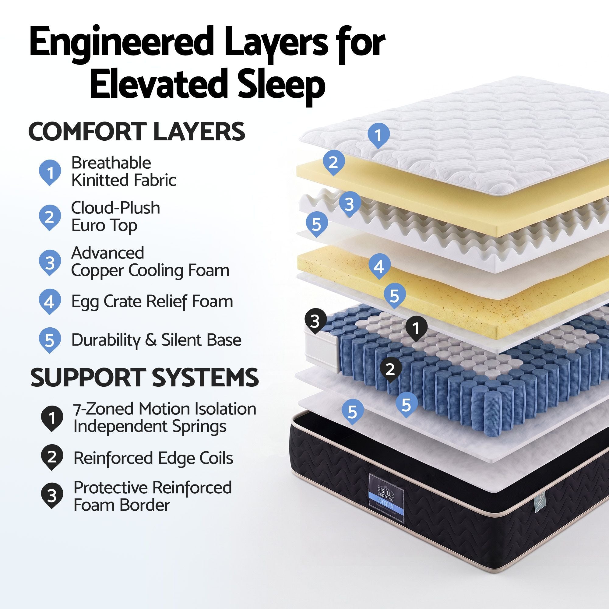 Giselle 35cm Single Mattress Firm with Copper Memory Foam and Edge Support