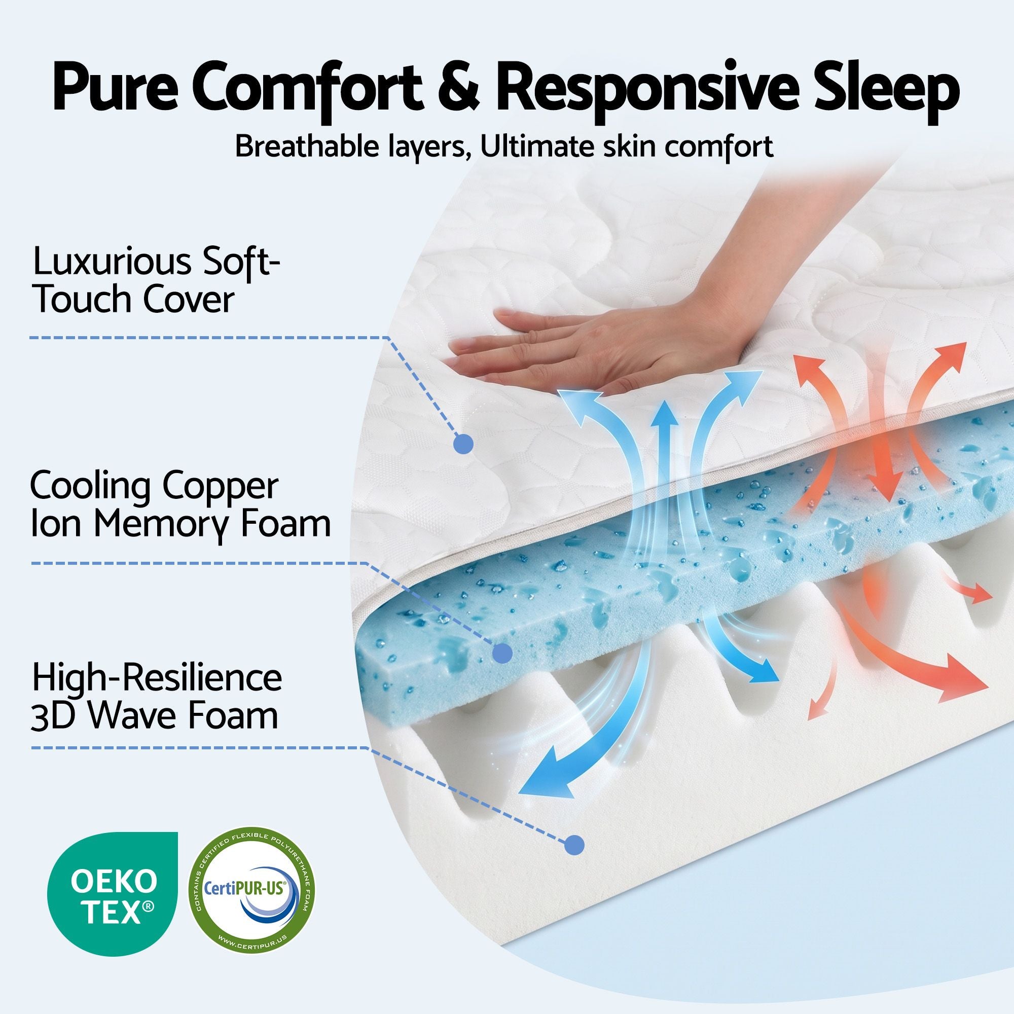 Giselle 35cm Single Mattress Firm with Copper Memory Foam and Edge Support