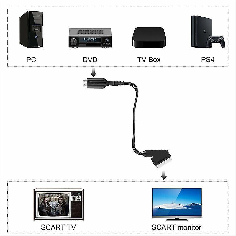 SCART to HDMI Converter for HDTV/DVD/Set-Top Box/PS3