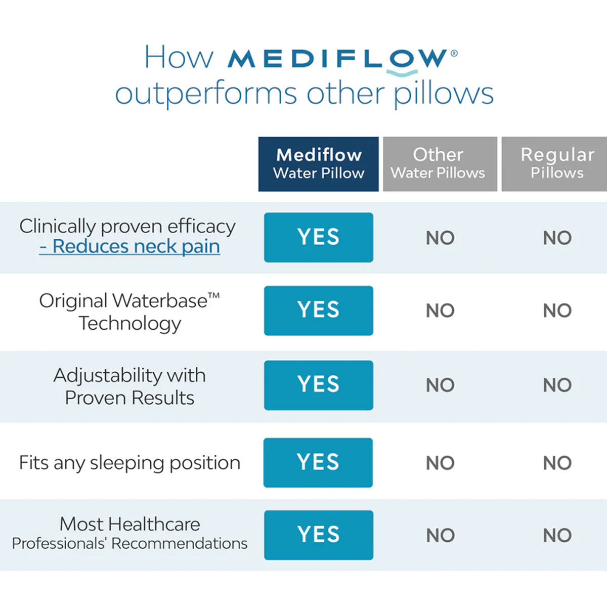 Mediflow Elite Premium Fiber Memory Foam Water Pillow 44 x 66 cm