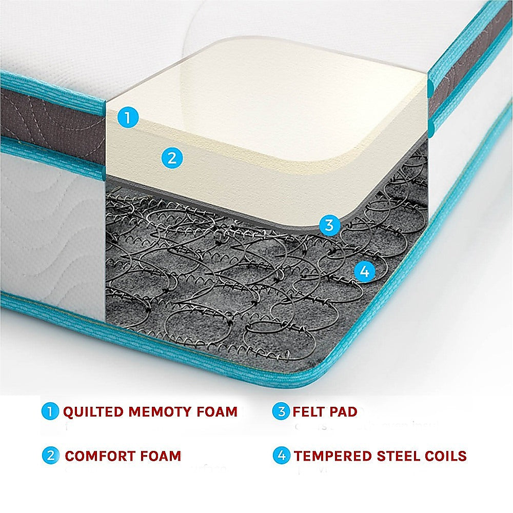 Double 20cm Hybrid Mattress – Memory Foam and Innerspring Support