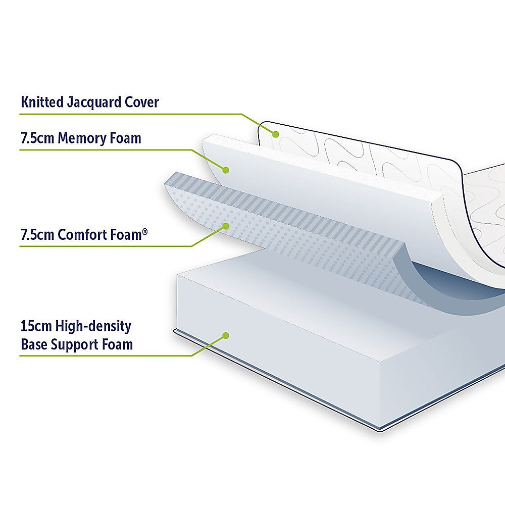 Single 30cm Green Tea Memory Foam Mattress