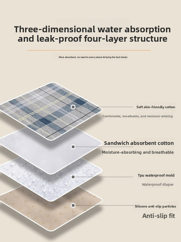 Washable Incontinence Bed Pad 150x200cm Reusable Waterproof Mattress Protector with Non-Slip Backing 4-Layer Absorbent Underpad for Elderly and Adults Medium blue