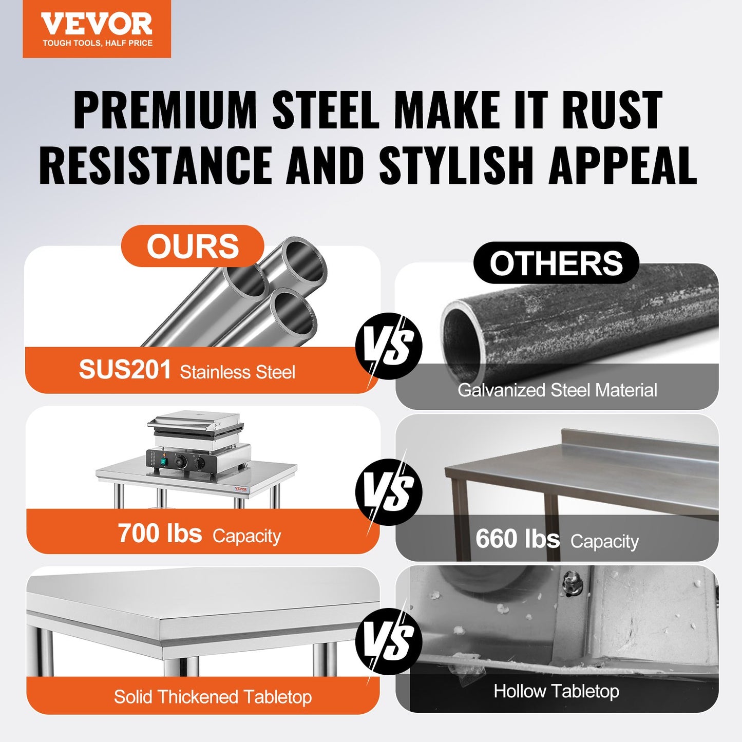 910x610mm Stainless Steel Kitchen Bench Commercial Work Food Prep Table