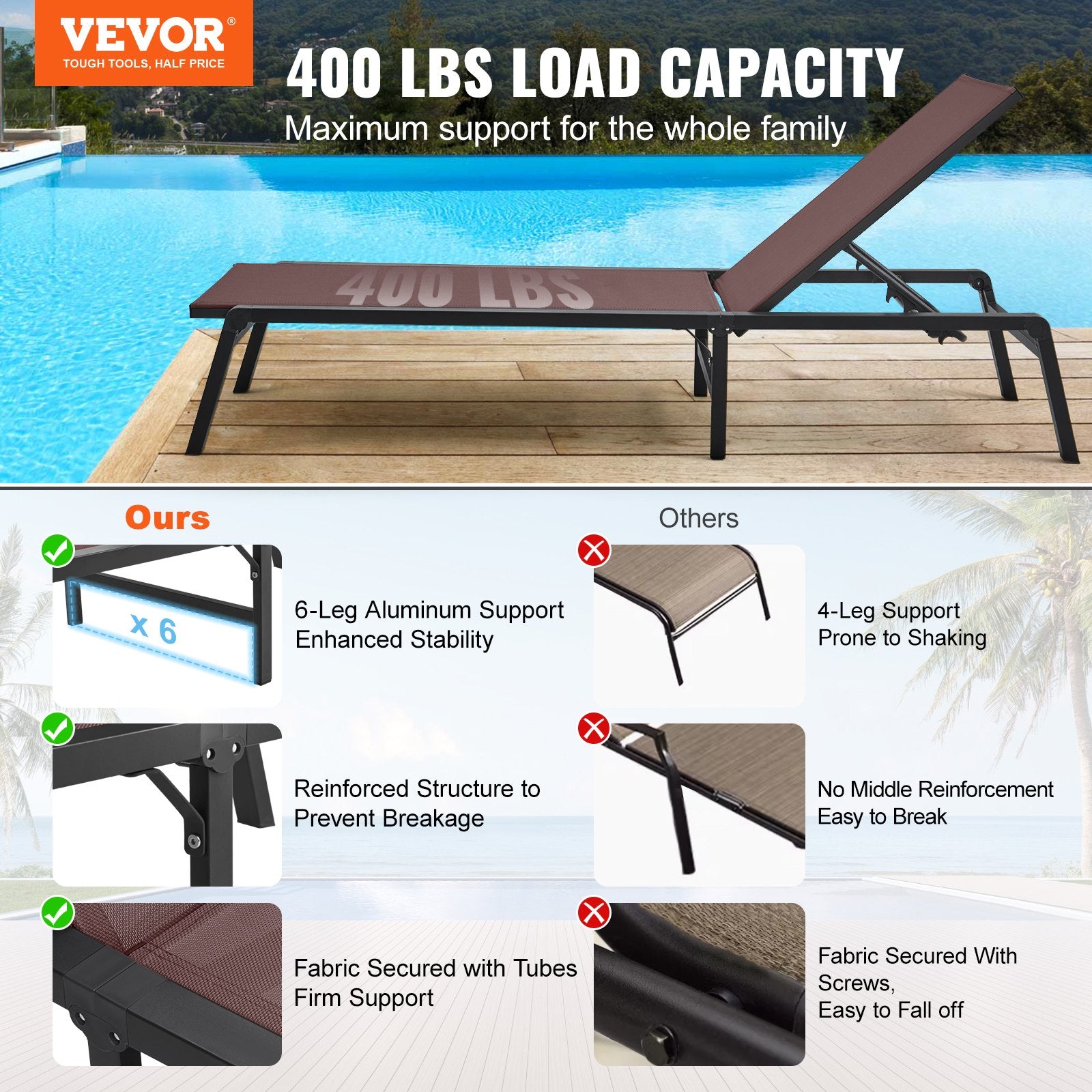 Chaise Lounge Chair Outdoor Patio Lounge Chair Adjustable 5-Position 2 pcs