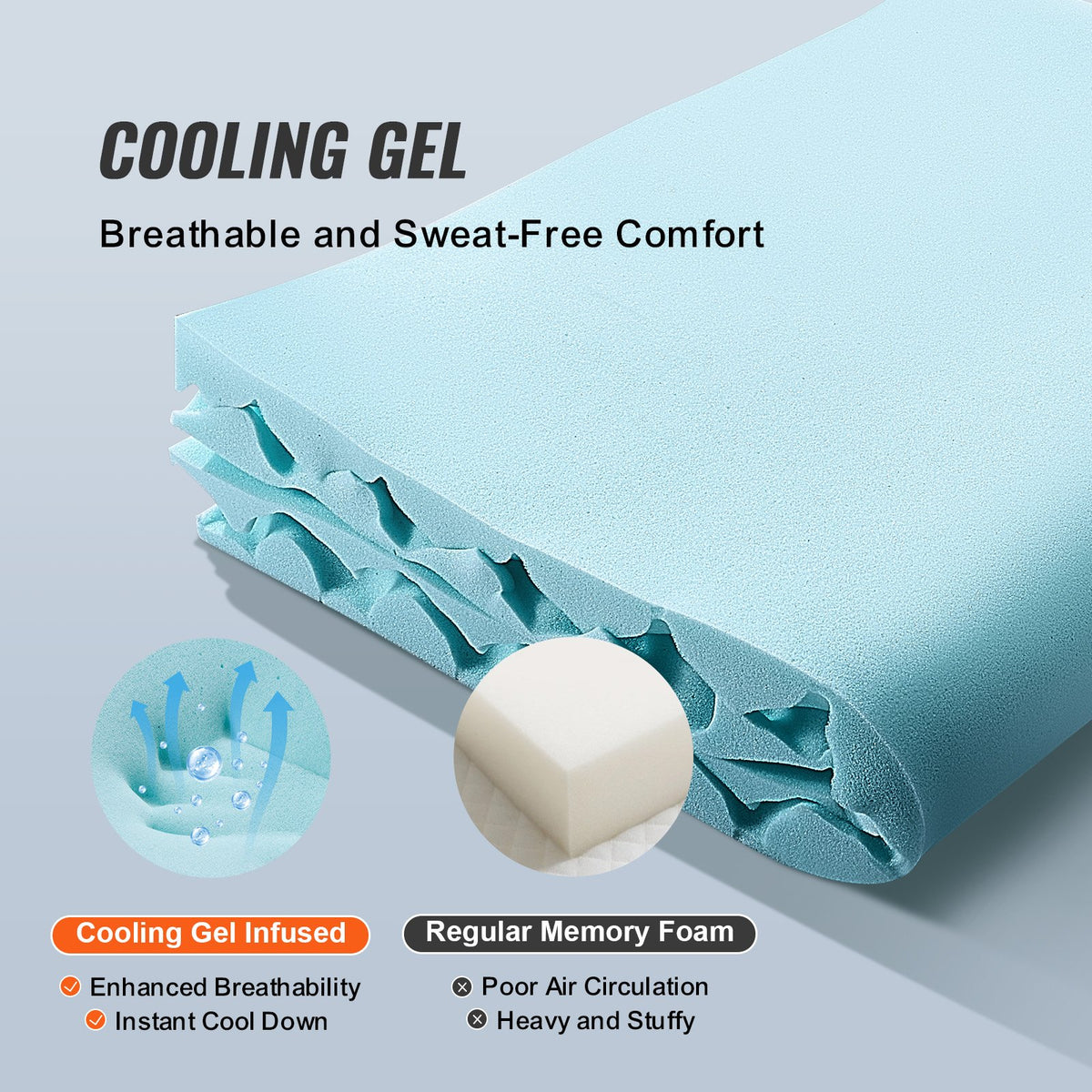 Mattress Topper, Queen Size, 50.8 mm Thickness, Memory Foam Mattress Pad, Cooling Gel Infusion, Compressed Package for Quick Setup, 7 Comfort Zones for Pressure Relief, Comfy Support for Any Bed