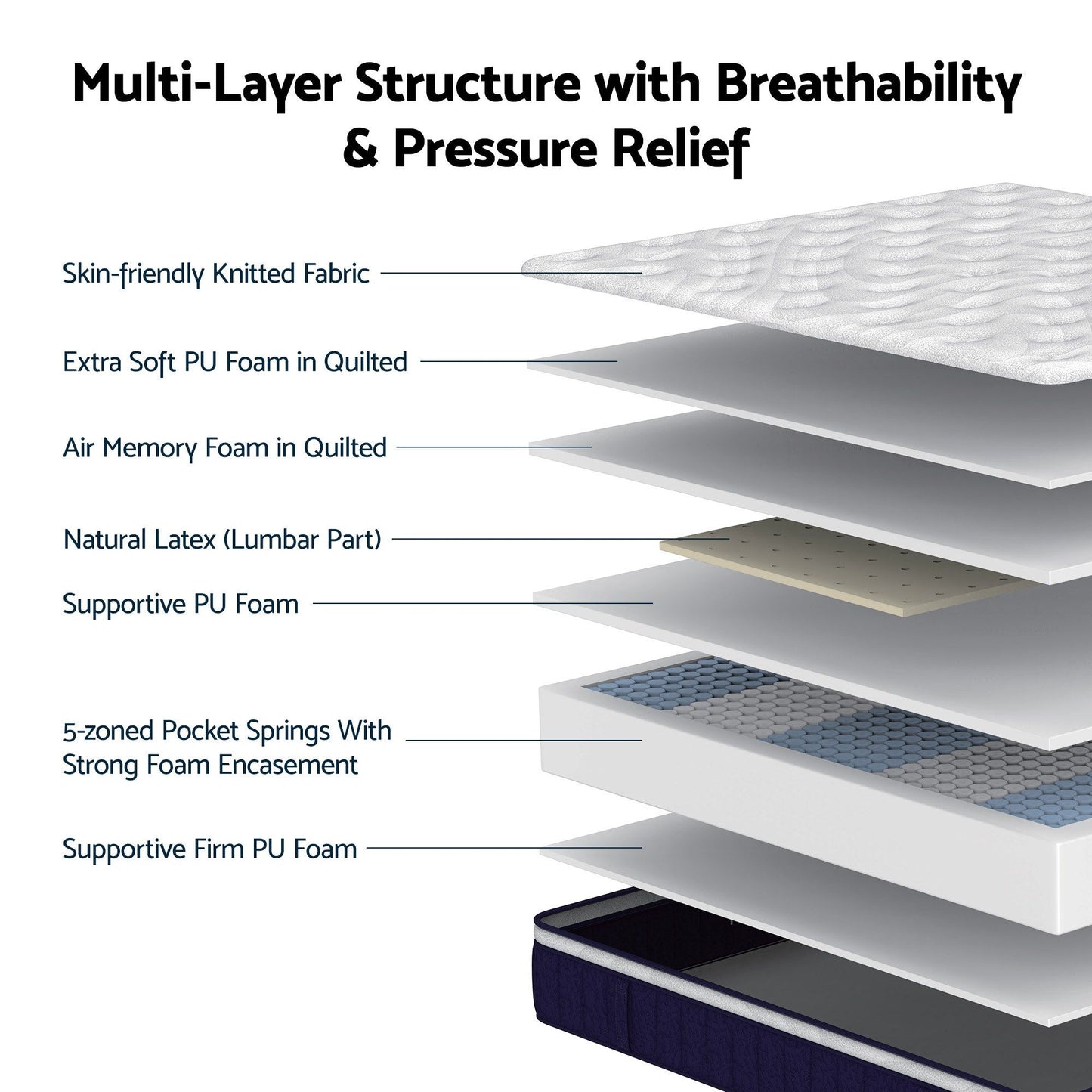 RoomSense Single Mattress , 30cm Medium Firm Hybrid Mattress with Latex Lumbar Support for Back Pain Relief , Pocket Spring Mattress Single Size in a Box